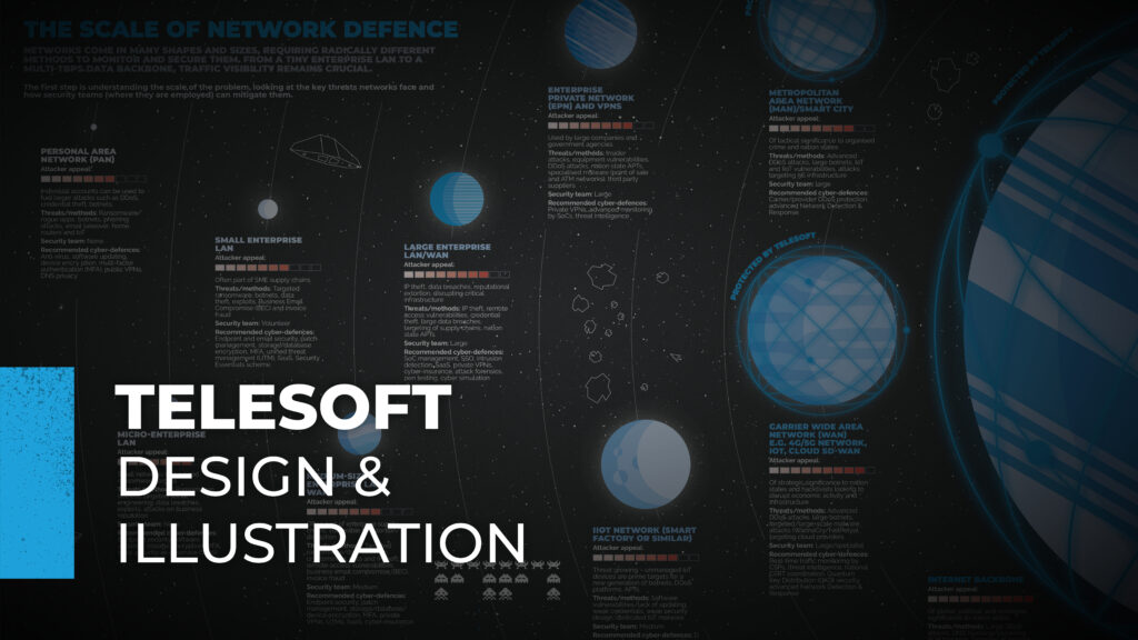 Telesoft Design & Illustration Grid
